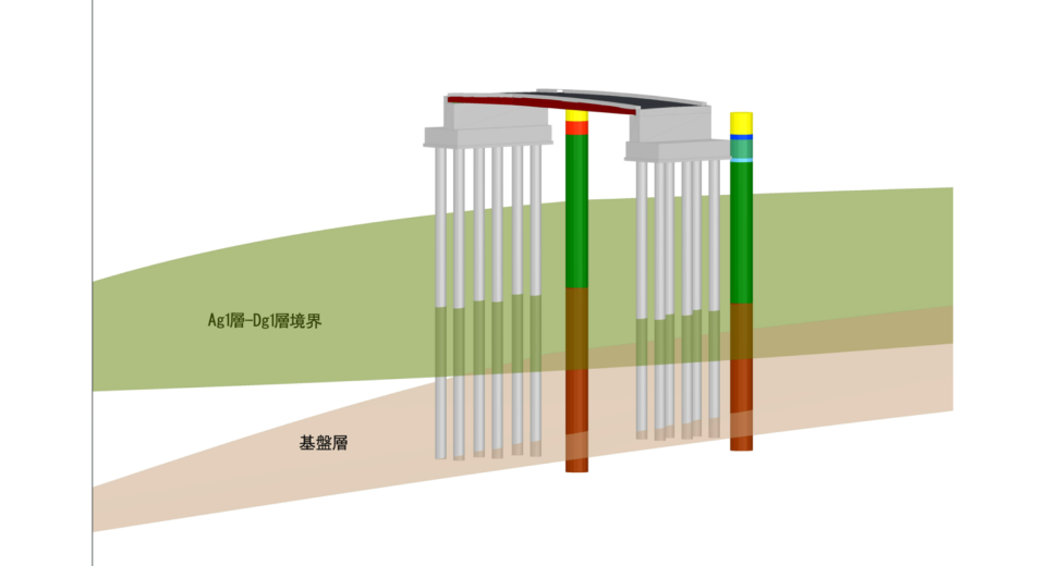 3次元地盤モデル