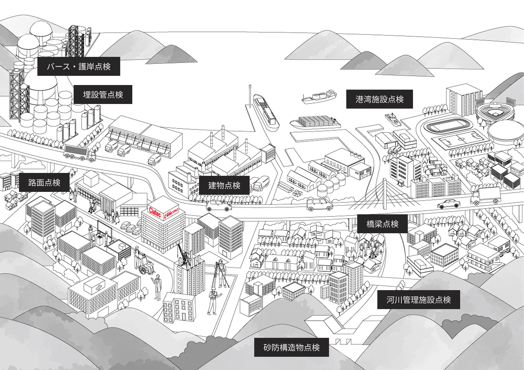 建物点検、バース・護岸点検、埋設管点検、路面点検、港湾施設点検、橋梁点検、河川管理施設点検、砂防構造物点検