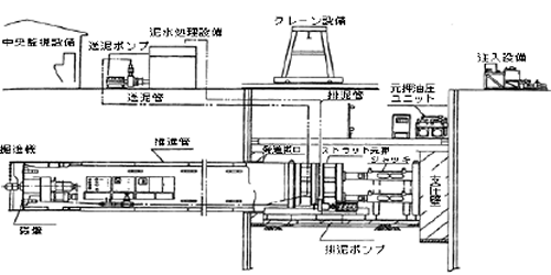 工法概要図