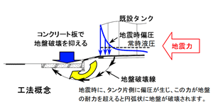 工法概念