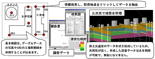 地質データ管理システム