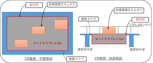 CR基礎構造計画