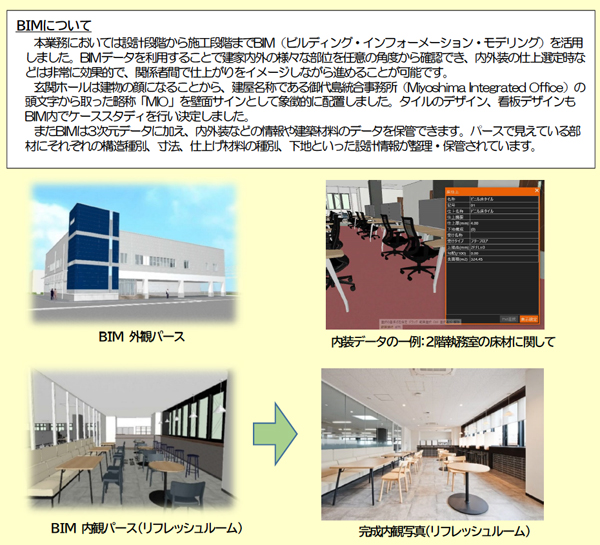 BIM（ビルディング・インフォーメーション・モデリング）について