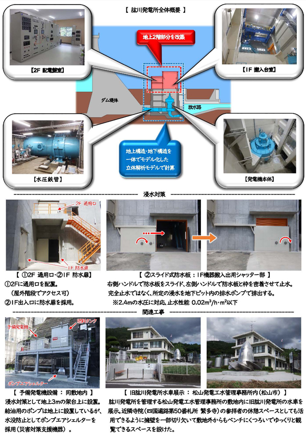 肱川発電所全体概要、浸水対策、関連工事