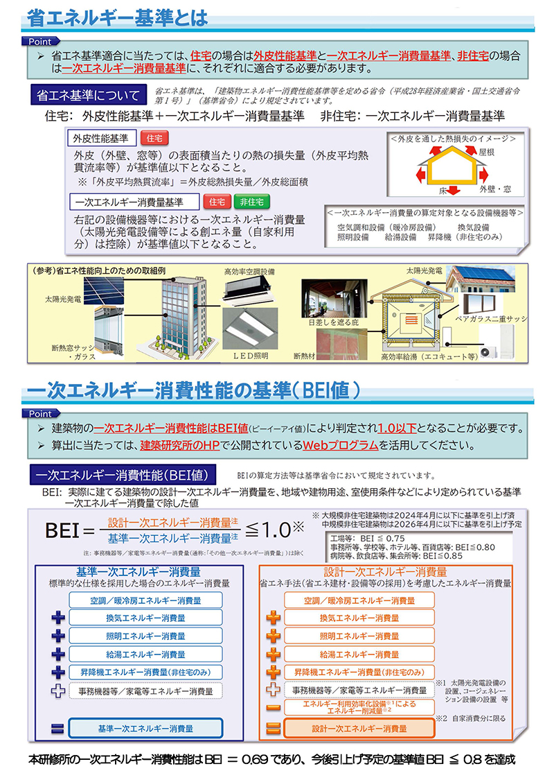 省エネルギー基準とは、一次エネルギー消費性能の基準（BEI値）